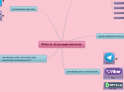 Робоче місце маркетолога - Mind Map