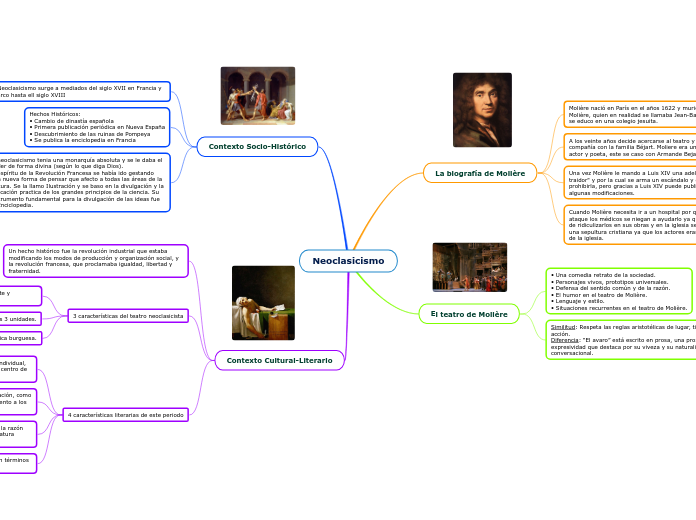 Neoclasicismo - Mapa Mental
