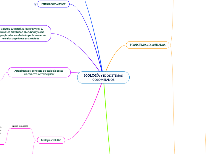 ECOLOGÍA Y ECOSISTEMAS COLOMBIANOS - Mapa Mental