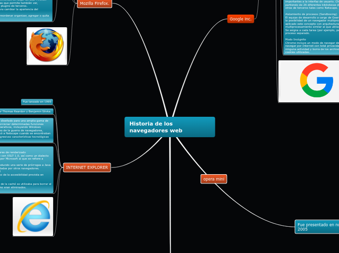 Historia de los navegadores web