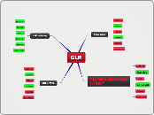 GLR - Mind Map