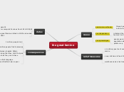 the great famine - Mind Map