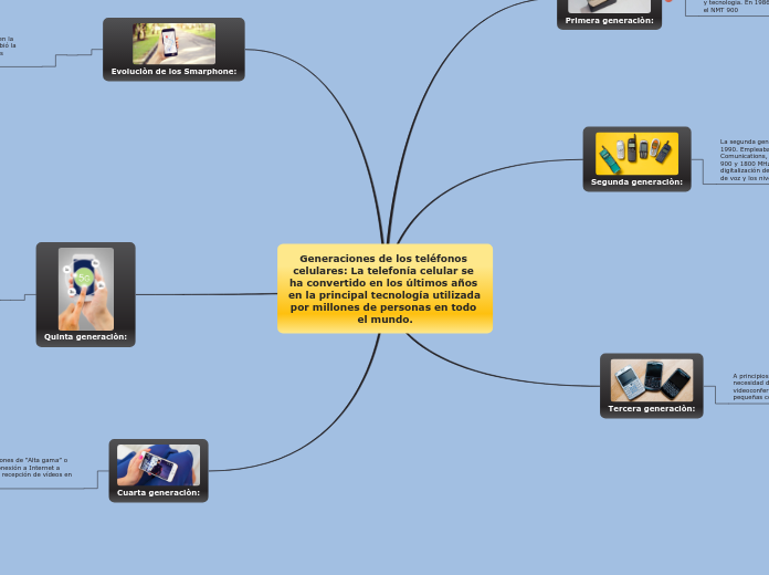 Generaciones de los teléfonos celulares...- Mapa Mental
