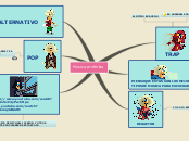 Sample Mind Map