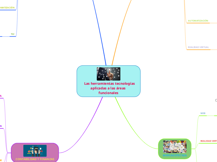 Las Herramientas Tecnolog As Aplicadas A L Mind Map