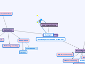 Learning Theory - Mind Map