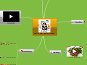 Let´s talk about food - Mind Map