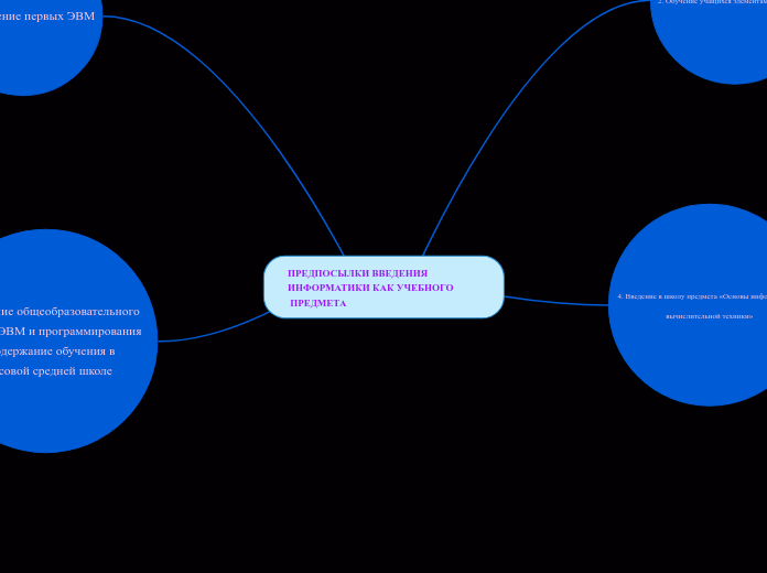 ПРЕДПОСЫЛКИ ВВЕДЕНИЯ ИНФОРМАТИКИ КАК УЧЕБНОГО
 ПРЕДМЕТА