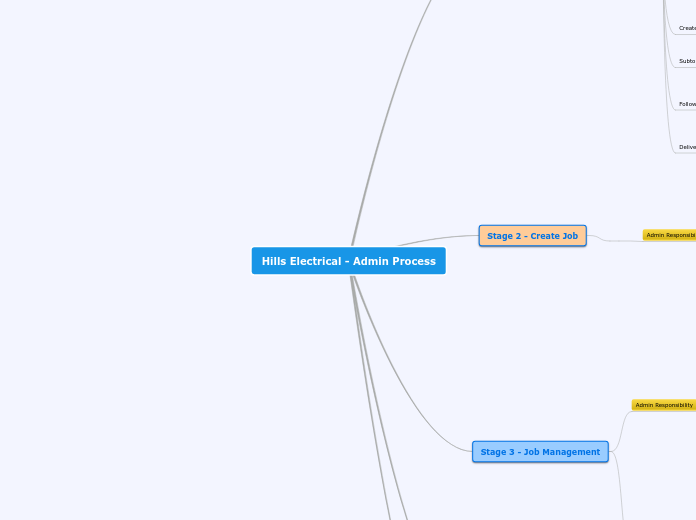 Hills Electrical - Admin Process - Mind Map