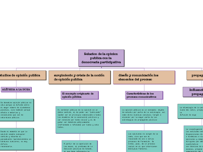 Relacion de la opinion publica con la democracia participativa 