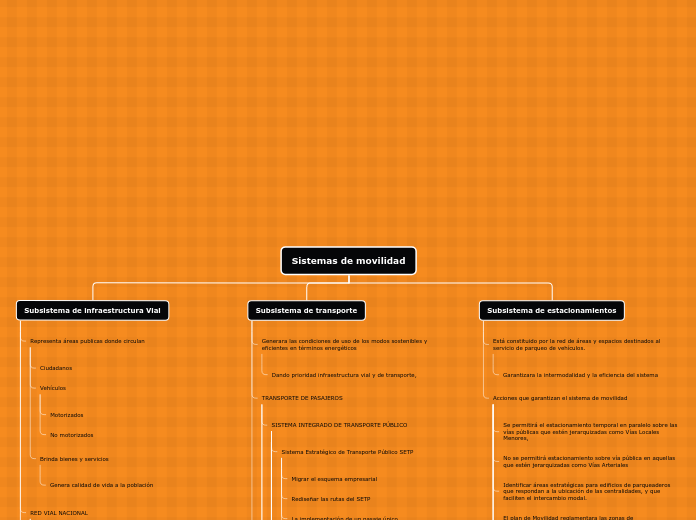 Sistemas de movilidad - Mapa Mental