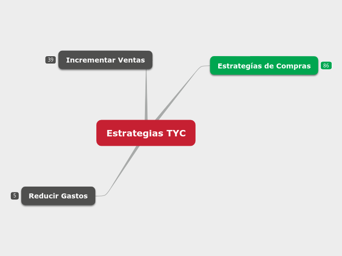 Proyectos TYC