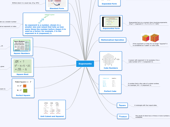 Exponents