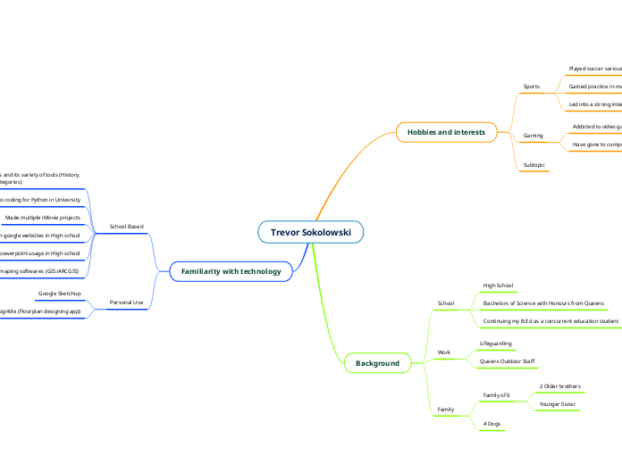 Trevor Sokolowski - Mind Map