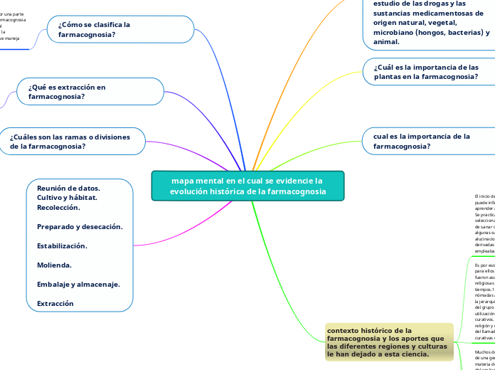 mapa mental en el cual se evidencie la evo...- Mind Map