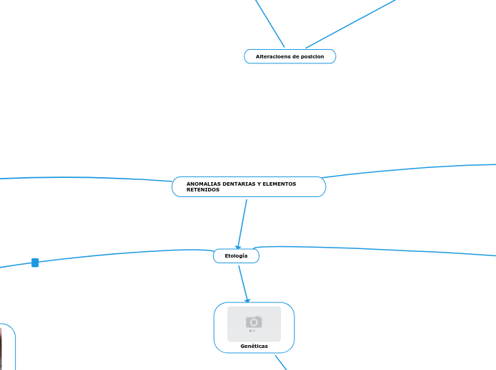 ANOMALIAS DENTARIAS Y ELEMENTOS RETENID...- Mapa Mental