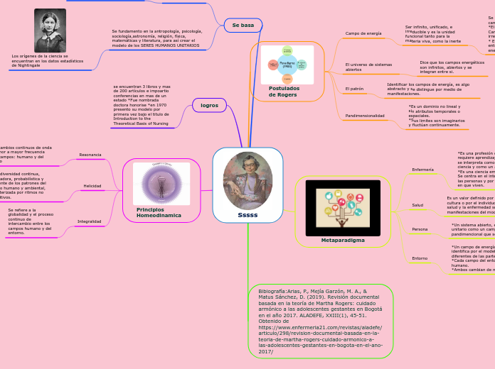 Sssss - Mind Map