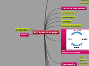 APC à partir d'un projet - Carte Mentale