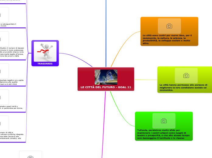 LE CITTÀ DEL FUTURO - GOAL 11  LE CITTÀ DEL FUTURO - GOAL 11