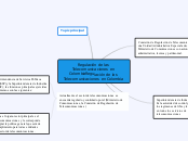 Regulación de las Telecomunicaciones en...- Mapa Mental