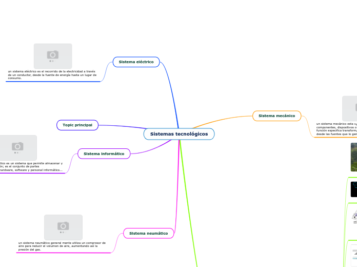 Sistemas tecnológicos - Mapa Mental