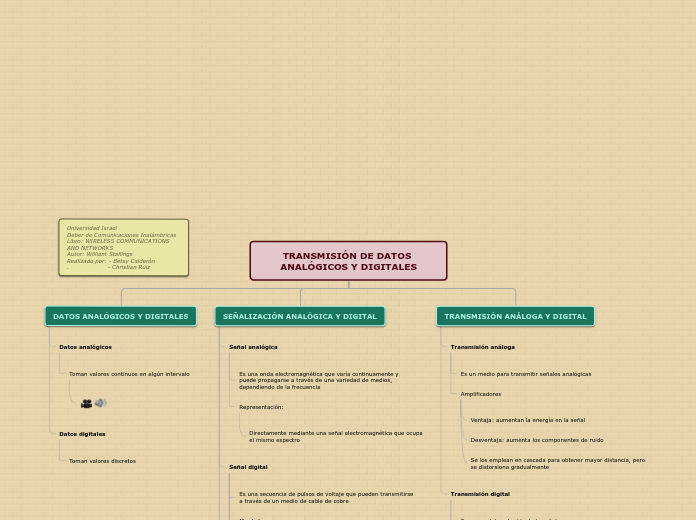 2.2 TRANSMISIÓN DE DATOS ANALÓGICOS Y DIGITALES