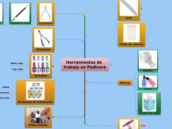 Herramientas de trabajo en Pedicura - Mapa Mental