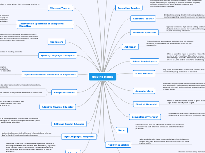 Helping Hands Helping Hands