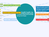 หลักสูตร Online Marketing Tesoro - Mind Map