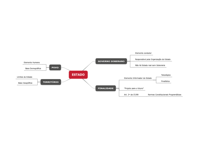 CMD - Estado CMD - Estado