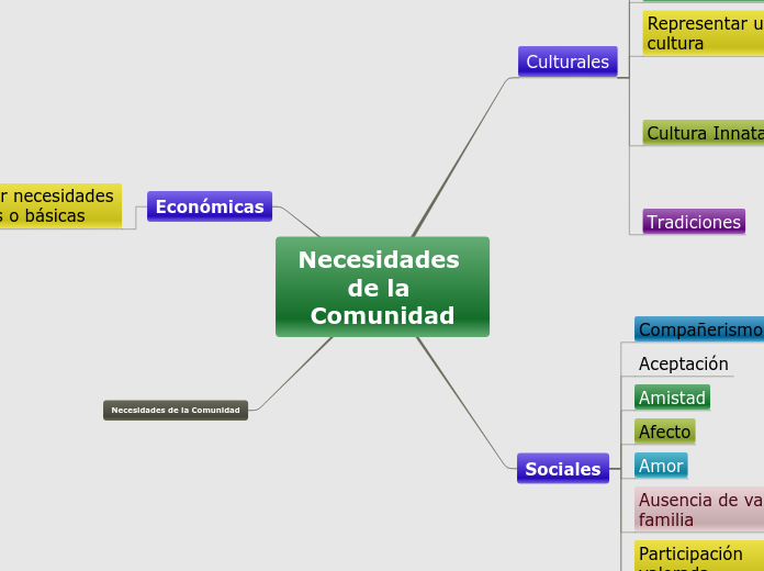 Sample Mind Map