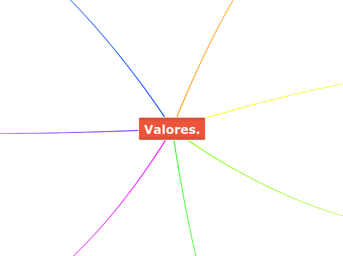 Valores. - Mapa Mental