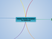 Walker Family Vacation to California - Mind Map