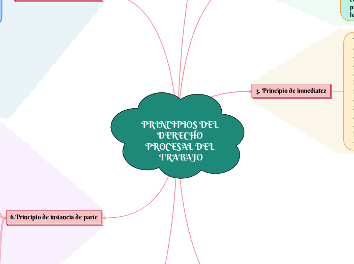 PRINCIPIOS DEL DERECHO PROCESAL DEL TRABAJO