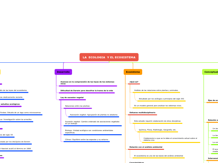 LA  ECOLOGIA  Y EL ECOSISTEMA