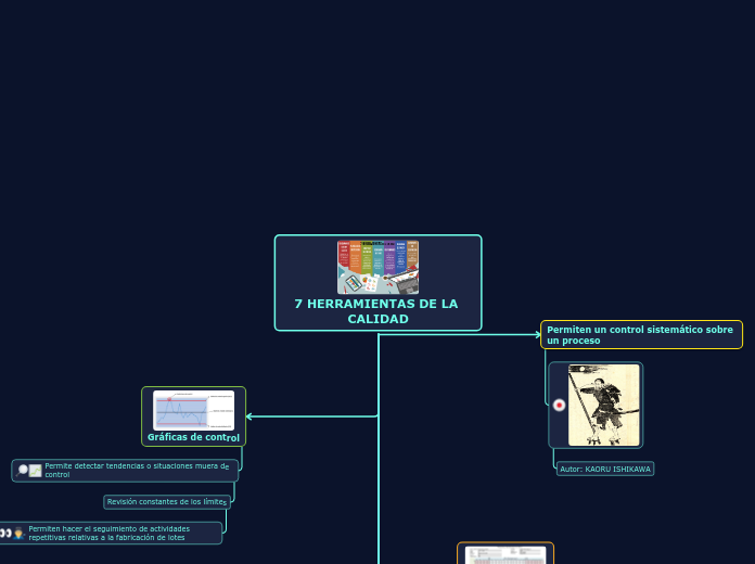 7 HERRAMIENTAS DE LA CALIDAD