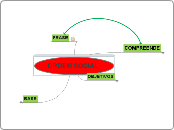 ORDEM SOCIAL  - Mapa Mental