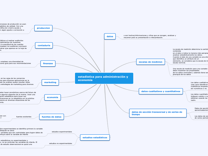 estadística para administración y econo...- Mapa Mental