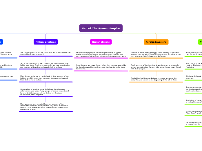 Fall of The Roman Empire Fall of The Roman Empire