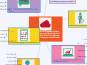 How to forecast room revenue
     (b...- Gondolattérkép