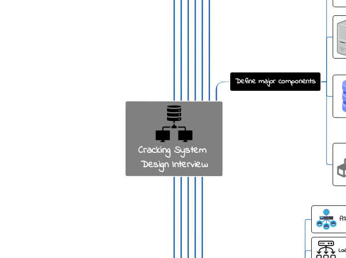 Cracking System Design Interview - Mind Map