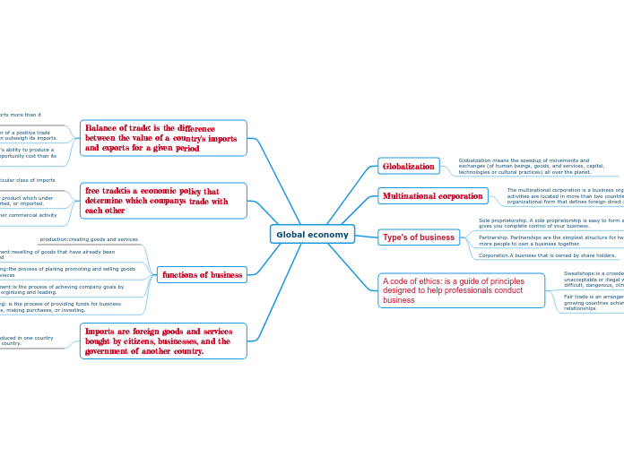 Global economy - Mind Map