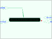 Security Architecture and Design