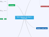 Terminología en Psicología y Sociología - Mapa Mental