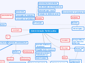 Administração Participativa - Mapa Mental