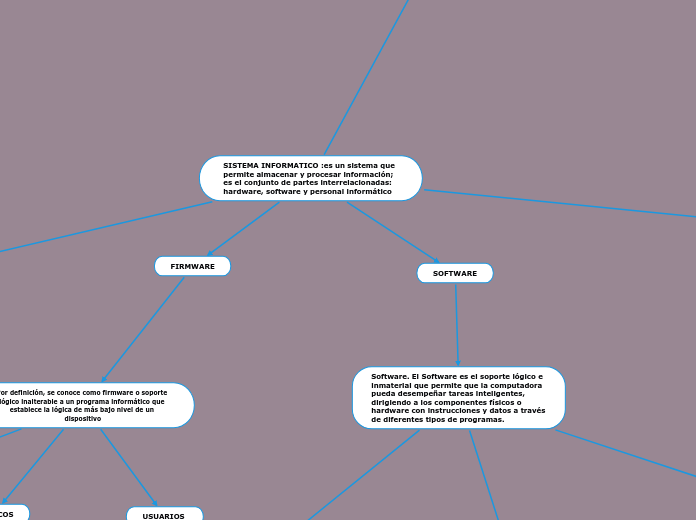 SISTEMA INFORMATICO :es un sistema que ...- Mapa Mental