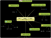 A Woman's Guide to Planning a Shopping Tri...- Mind Map