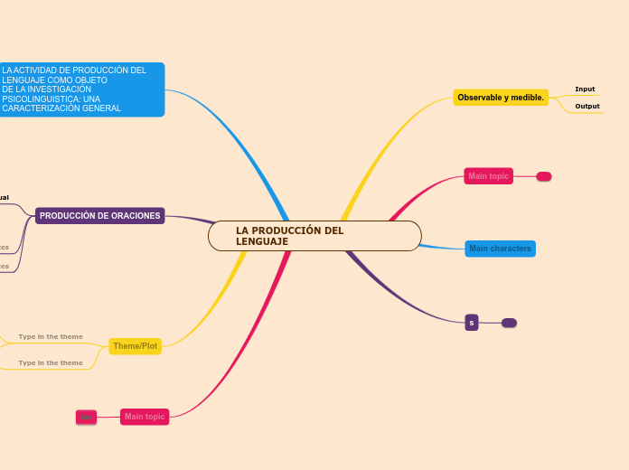 LA PRODUCCIÓN DEL LENGUAJE