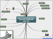 sina's knowledge base-Internet worldwide w...- Mind Map