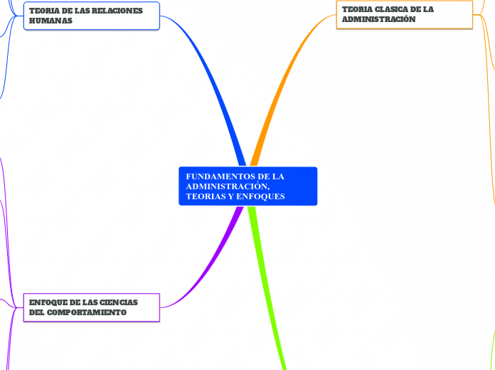 FUNDAMENTOS%20DE%20LA%20ADMINISTRACI%C3%93N